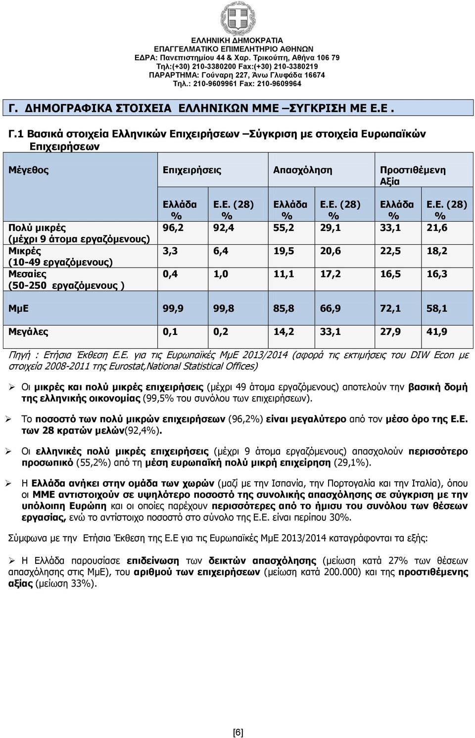 εργαζόμενους) Μεσαίες (50-250 εργαζόμενους ) Ελ