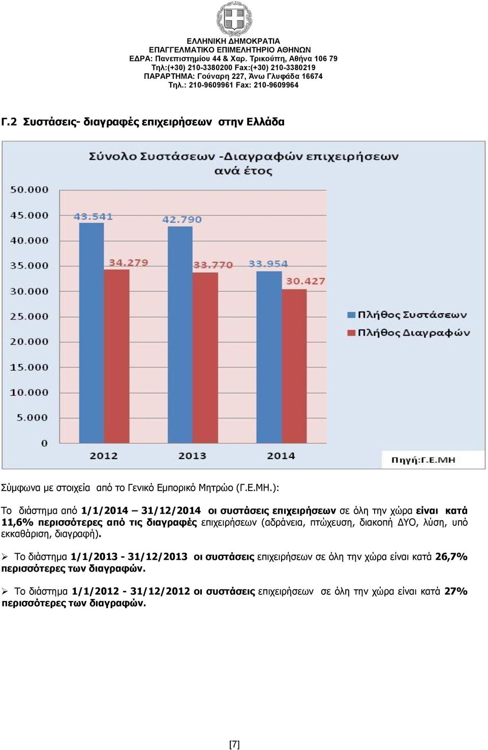 επιχειρήσεων (αδράνεια, πτώχευση, διακοπή ΔΥΟ, λύση, υπό εκκαθάριση, διαγραφή).