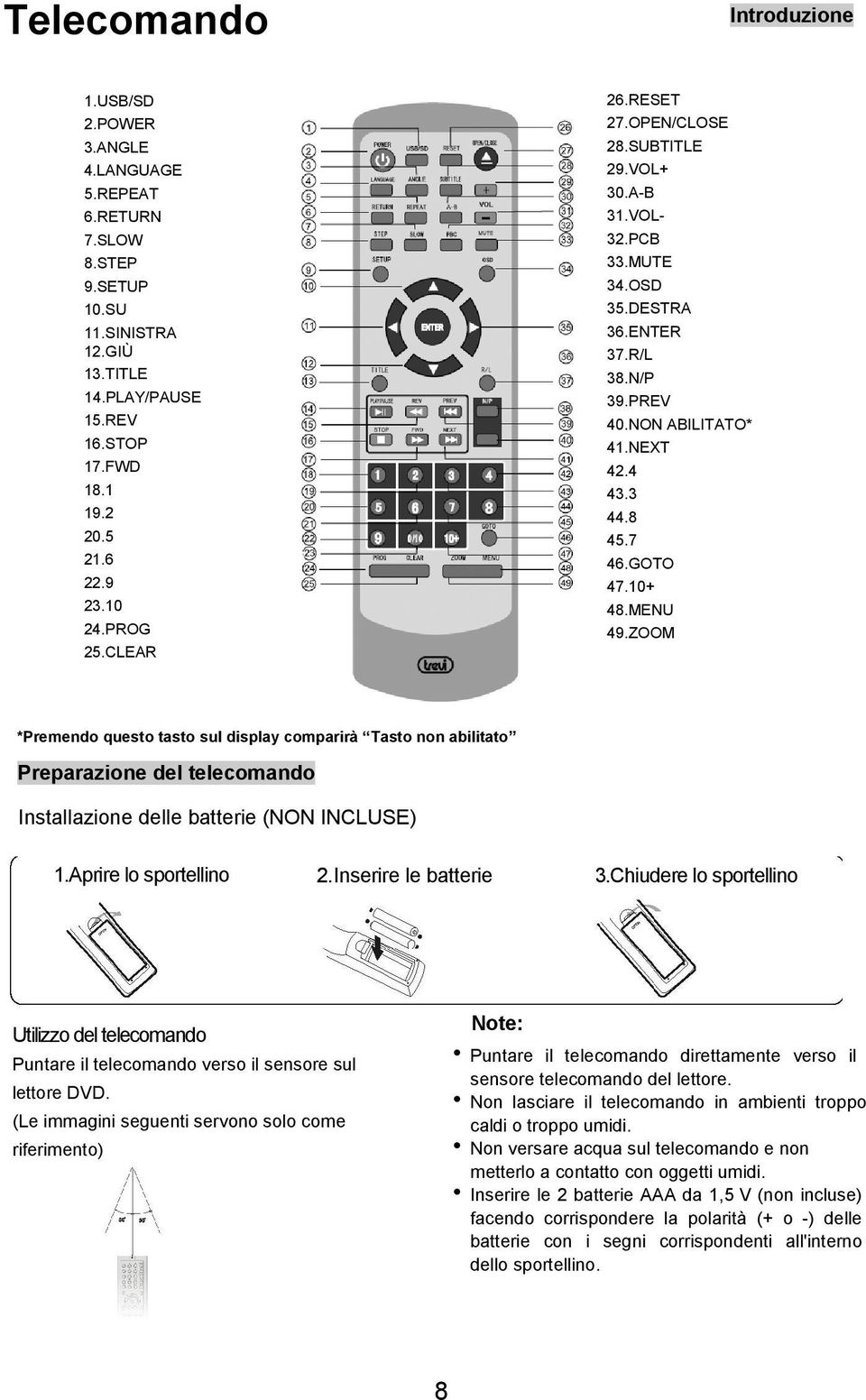 10+ 48.MENU 49.ZOOM *Premendo questo tasto sul display comparirà Tasto non abilitato Preparazione del telecomando Installazione delle batterie (NON INCLUSE) 1.Aprire lo sportellino 2.