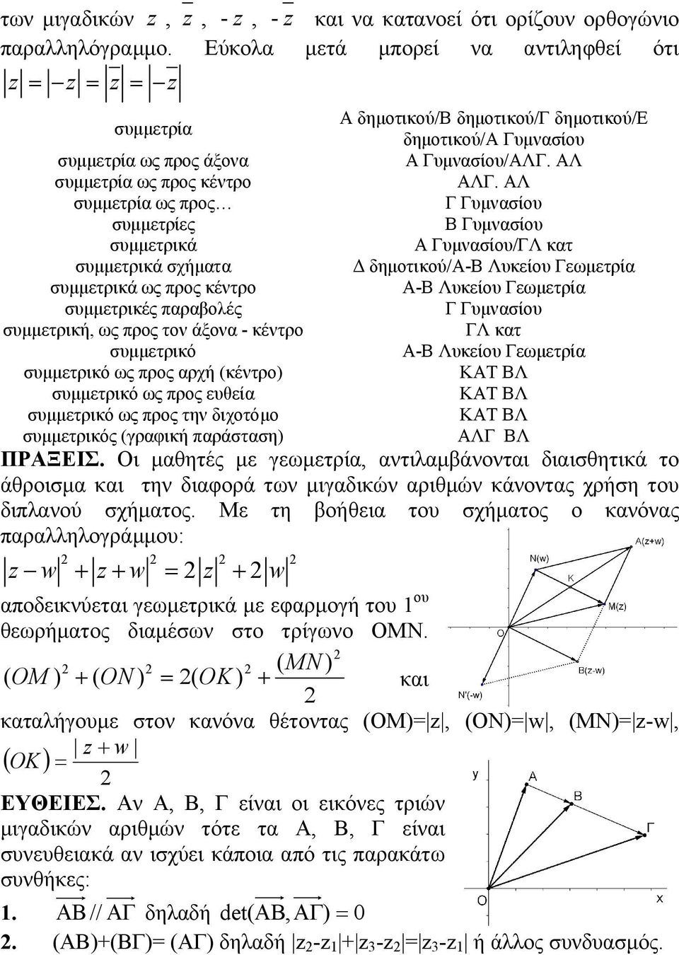 συμμετρικές παραβολές συμμετρική, ως προς τον άξονα - κέντρο συμμετρικό συμμετρικό ως προς αρχή (κέντρο) συμμετρικό ως προς ευθεία συμμετρικό ως προς την διχοτόμο συμμετρικός (γραφική παράσταση) Α