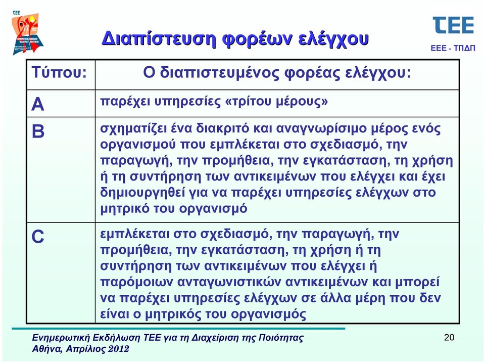 δημιουργηθεί για να παρέχει υπηρεσίες ελέγχων στο μητρικό του οργανισμό εμπλέκεται στο σχεδιασμό, την παραγωγή, την προμήθεια, την εγκατάσταση, τη χρήση ή τη