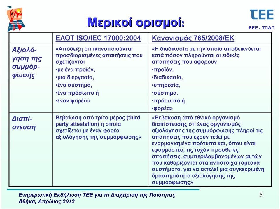 κατά πόσον πληρούνται οι ειδικές απαιτήσεις που αφορούν προϊόν, διαδικασία, υπηρεσία, σύστημα, πρόσωπο ή φορέα» «Βεβαίωση από εθνικό οργανισμό διαπίστευσης ότι ένας οργανισμός αξιολόγησης της