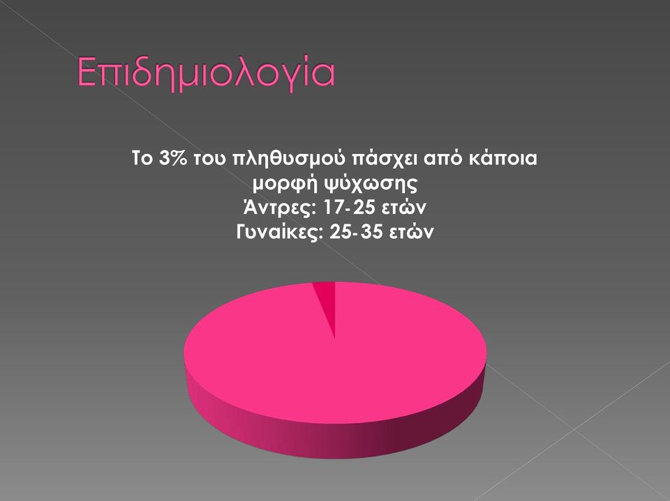 μορφή ψύχωσης Άντρες: