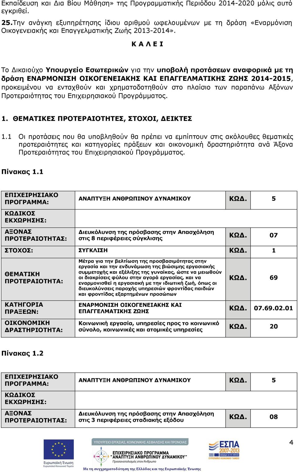 Κ Α Λ Ε Ι Το Δικαιούχο Υπουργείο Εσωτερικών για την υποβολή προτάσεων αναφορικά με τη δράση ΕΝΑΡΜΟΝΙΣΗ ΟΙΚΟΓΕΝΕΙΑΚΗΣ ΚΑΙ ΕΠΑΓΓΕΛΜΑΤΙΚΗΣ ΖΩΗΣ 204-205, προκειμένου να ενταχθούν και χρηματοδοτηθούν στο