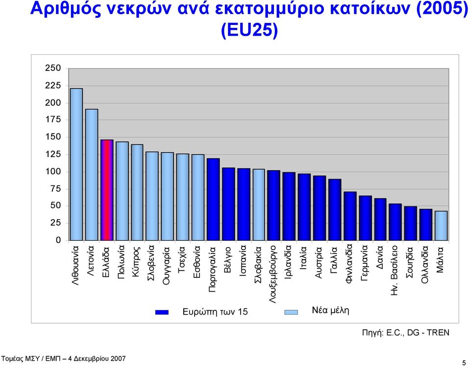 Πορτογαλία Βέλγιο Ισπανία Σλοβακία Λουξεμβούργο Ιρλανδία Ιταλία Αυστρία Γαλλία