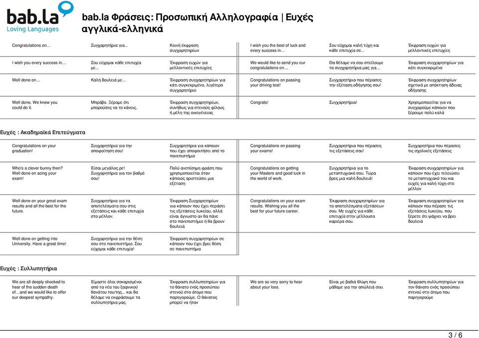 .. Έκφραση ευχών για μελλοντικές επιτυχίες We would like to send you our congratulations on Θα θέλαμε να σου στείλουμε τα συγχαρητήρια μας για... κάτι συγκεκριμένο Well done on Καλή δουλειά με.