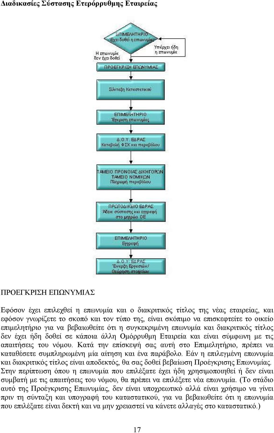 απαιτήσεις του νόμου. Κατά την επίσκεψή σας αυτή στο Επιμελητήριο, πρέπει να καταθέσετε συμπληρωμένη μία αίτηση και ένα παράβολο.