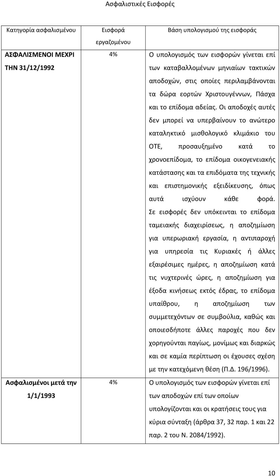 Οι αποδοχές αυτές δεν μπορεί να υπερβαίνουν το ανώτερο καταληκτικό μισθολογικό κλιμάκιο του ΟΤΕ, προσαυξημένο κατά το χρονοεπίδομα, το επίδομα οικογενειακής κατάστασης και τα επιδόματα της τεχνικής