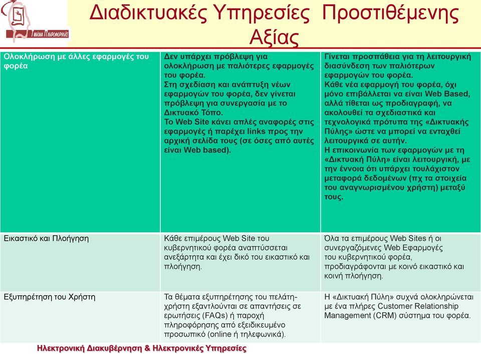Το Web Site κάνει απλές αναφορές στις εφαρμογές ή παρέχει links προς την αρχική σελίδα τους (σε όσες από αυτές είναι Web based).