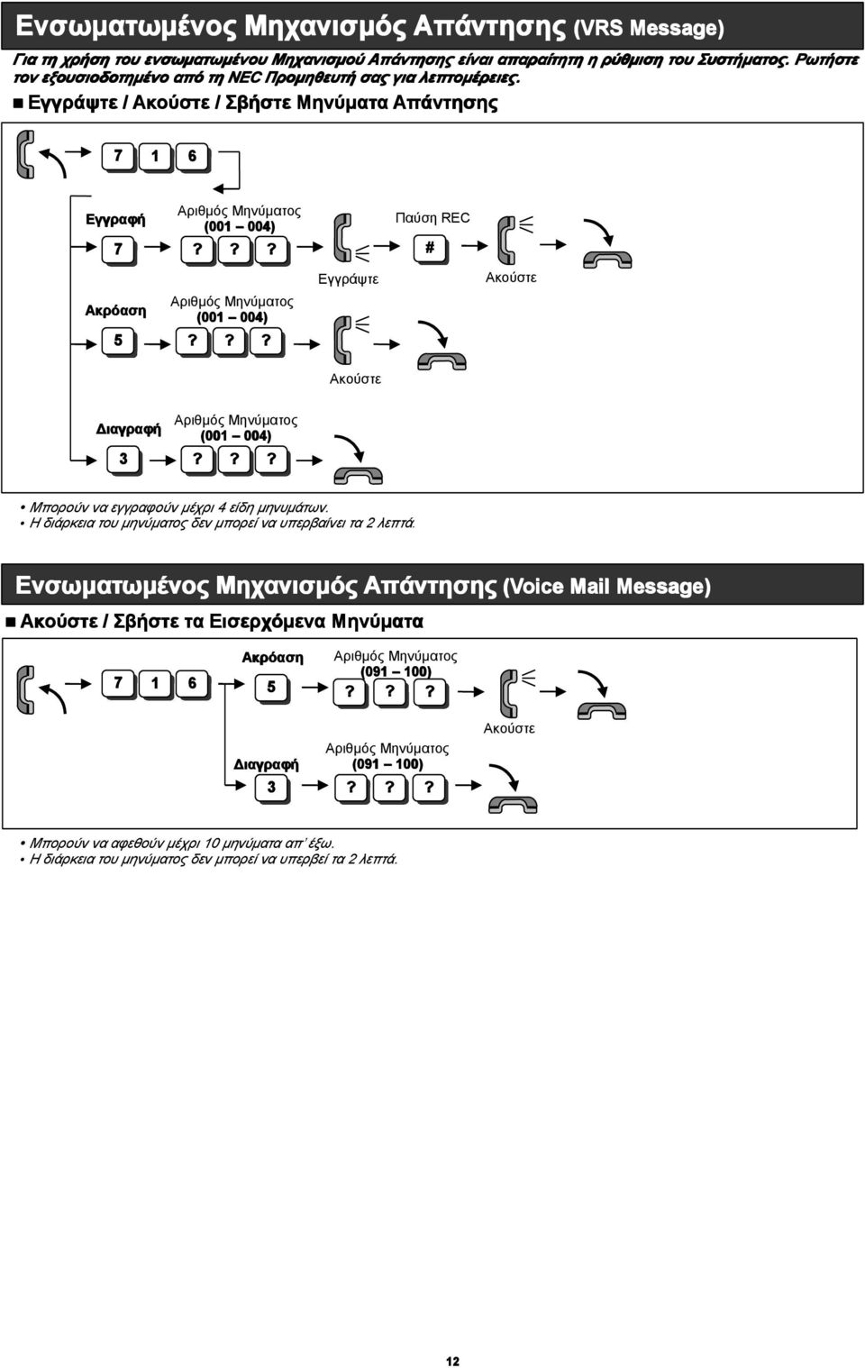 Εγγράψτε / Ακούστε / Σβήστε Μηνύματα Απάντησης 7 1 6 Αριθμός Μηνύματος Εγγραφή (1 4) 7 Αριθμός Μηνύματος Ακρόαση (1 4) 5 Εγγράψτε Ακούστε Παύση REC # Ακούστε Αριθμός Μηνύματος Διαγραφή (1 4) 3
