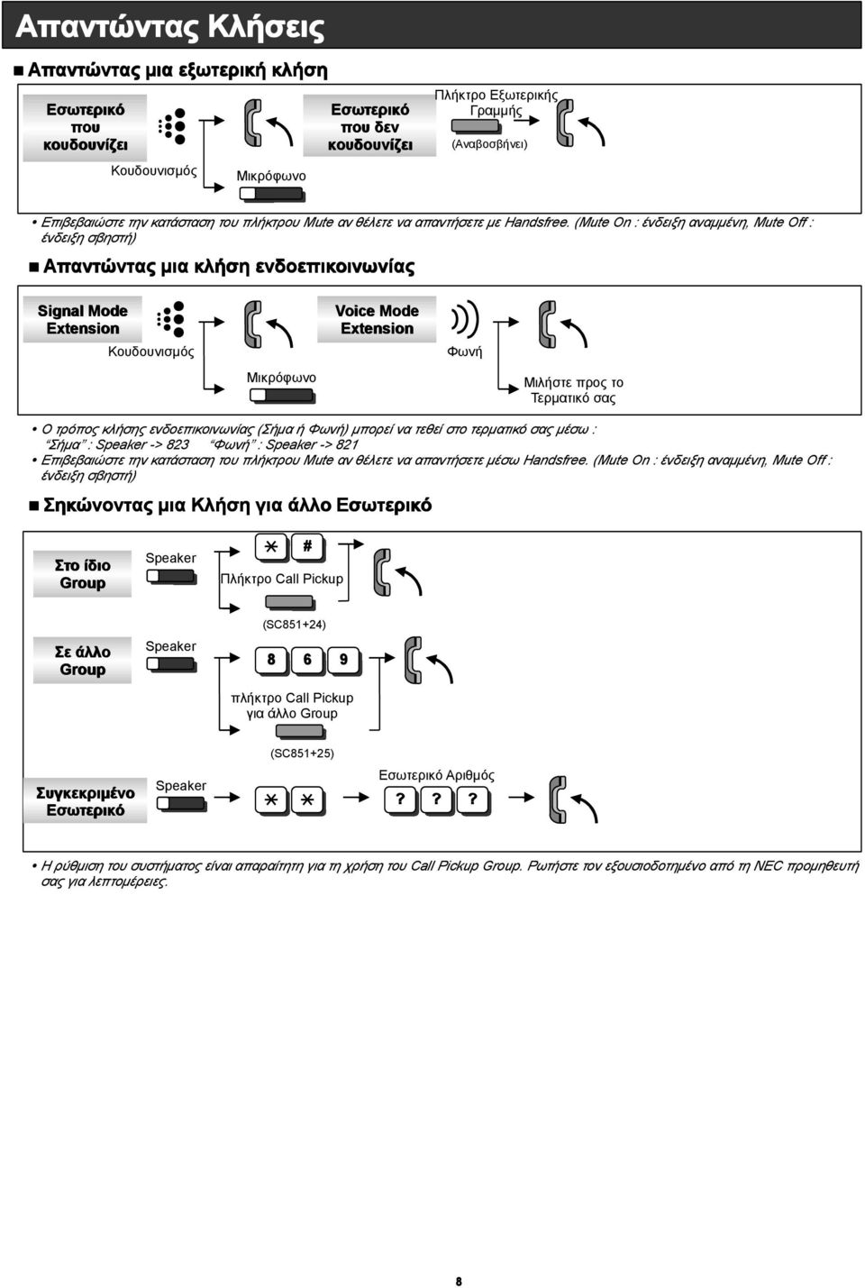 (Mute On : ένδειξη αναμμένη, Mute Off : ένδειξη σβηστή) Απαντώντας μια κλήση ενδοεπικοινωνίας Signal Mode Extension Κουδουνισμός Voice Mode Extension Φωνή Μικρόφωνο Μιλήστε προς το Τερματικό σας Ο