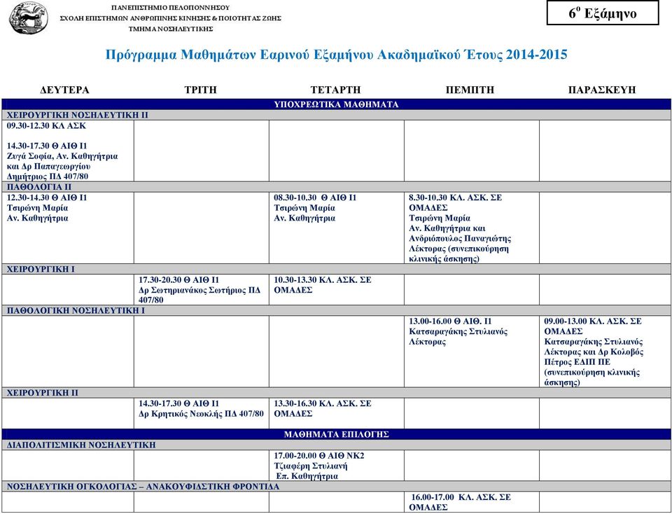 30 Θ ΑΙΘ Ι1 Δρ Σωτηριανάκος Σωτήριος ΠΔ 407/80 ΠΑΘΟΛΟΓΙΚΗ ΝΟΣΗΛΕΥΤΙΚΗ Ι ΧΕΙΡΟΥΡΓΙΚΗ ΙΙ 14.30-17.30 Θ ΑΙΘ Ι1 Δρ Κρητικός Νεοκλής ΠΔ 407/80 08.30-10.30 Θ ΑΙΘ Ι1 10.30-13.30 ΚΛ. ΑΣΚ. ΣΕ 13.30-16.30 ΚΛ. ΑΣΚ. ΣΕ 8.