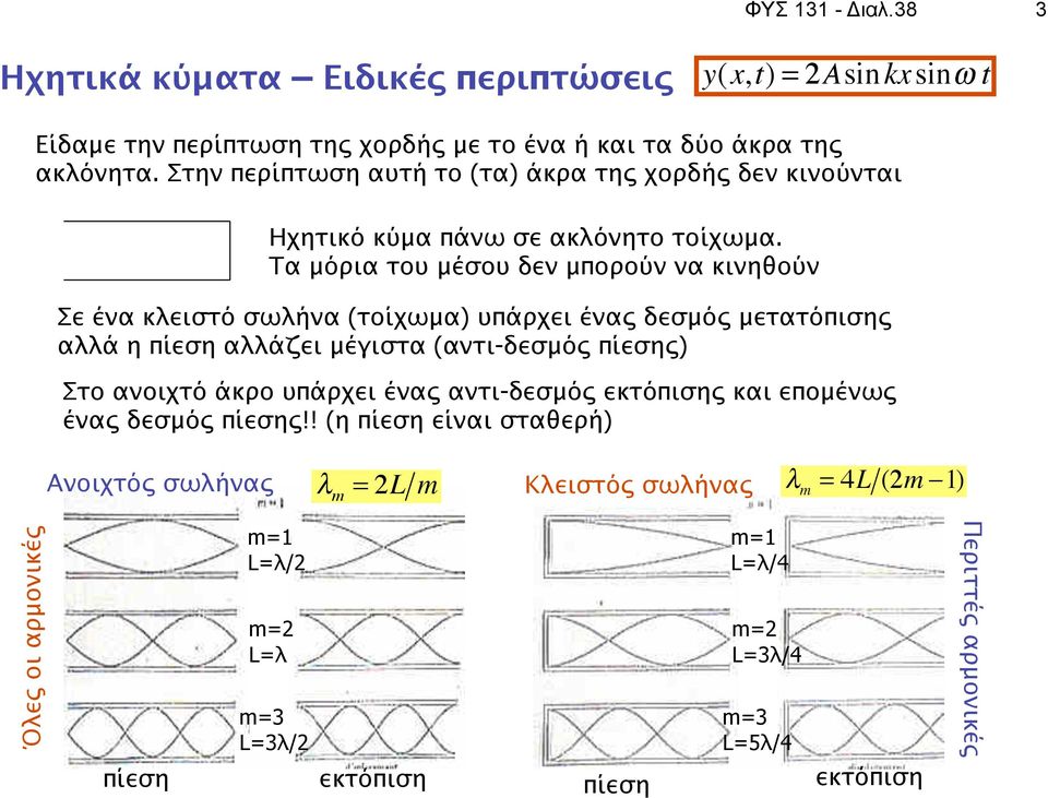 Τα μόρια του μέσου δεν μπορούν να κινηθούν Σε ένα κλειστό σωλήνα (τοίχωμα) υπάρχει ένας δεσμός μετατόπισης αλλά η πίεση αλλάζει μέγιστα (αντι-δεσμός πίεσης) Στο ανοιχτό άκρο