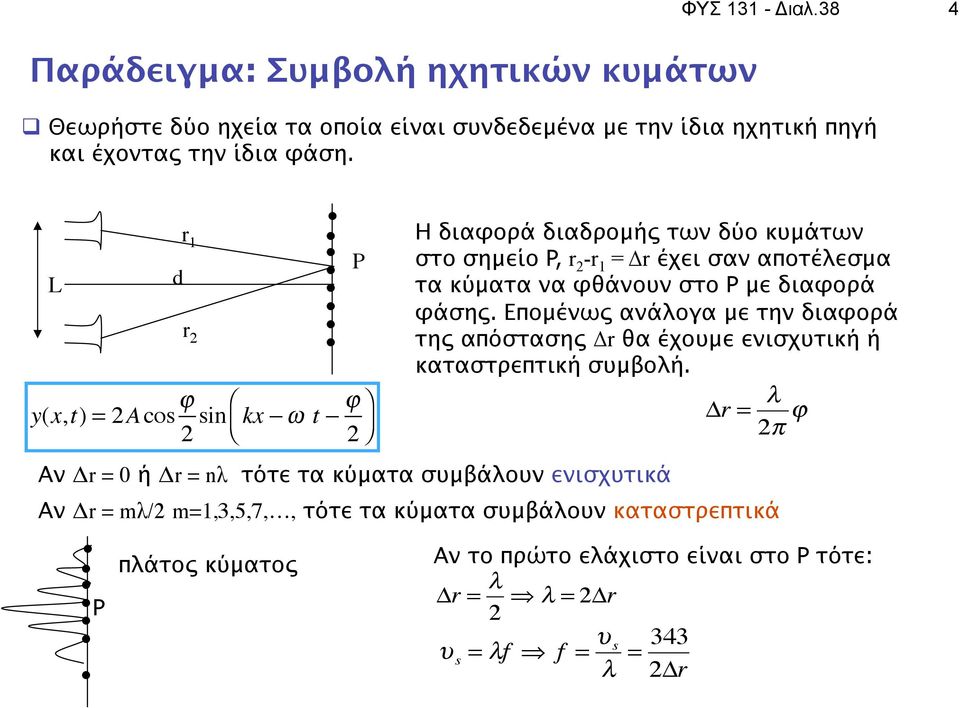 διαφορά φάσης. Επομένως ανάλογα με την διαφορά της απόστασης Δr θα έχουμε ενισχυτική ή καταστρεπτική συμβολή.