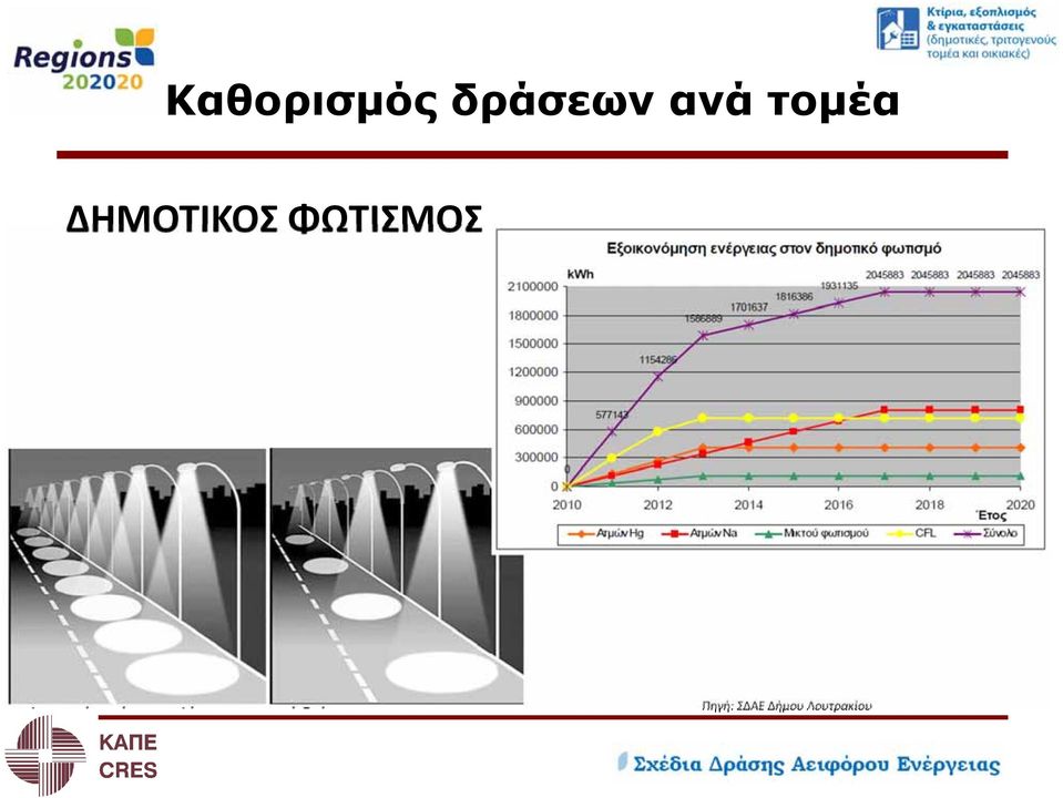 ΔΗΜΟΤΙΚΟΣ ΦΩΤΙΣΜΟΣ