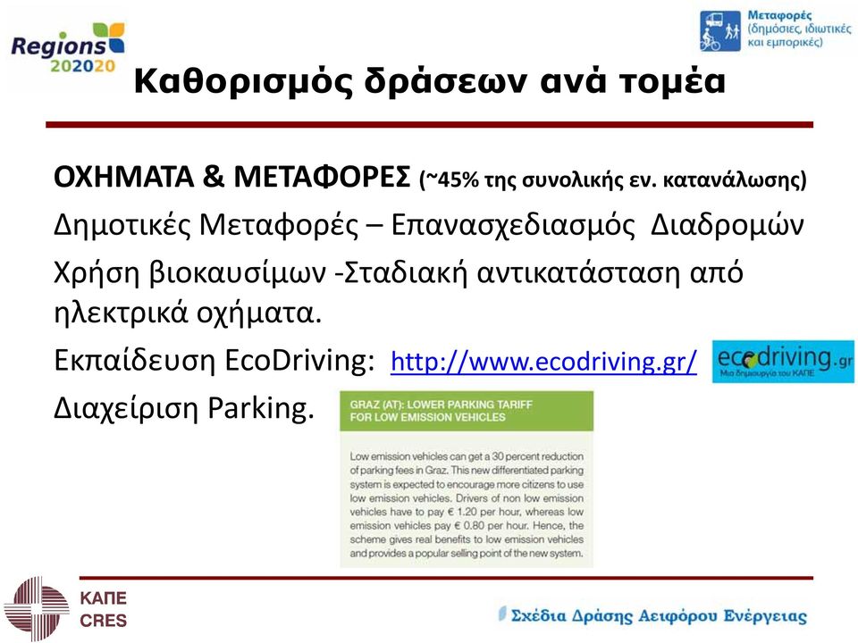 κατανάλωσης) Δημοτικές Μεταφορές Επανασχεδιασμός Διαδρομών Χρήση