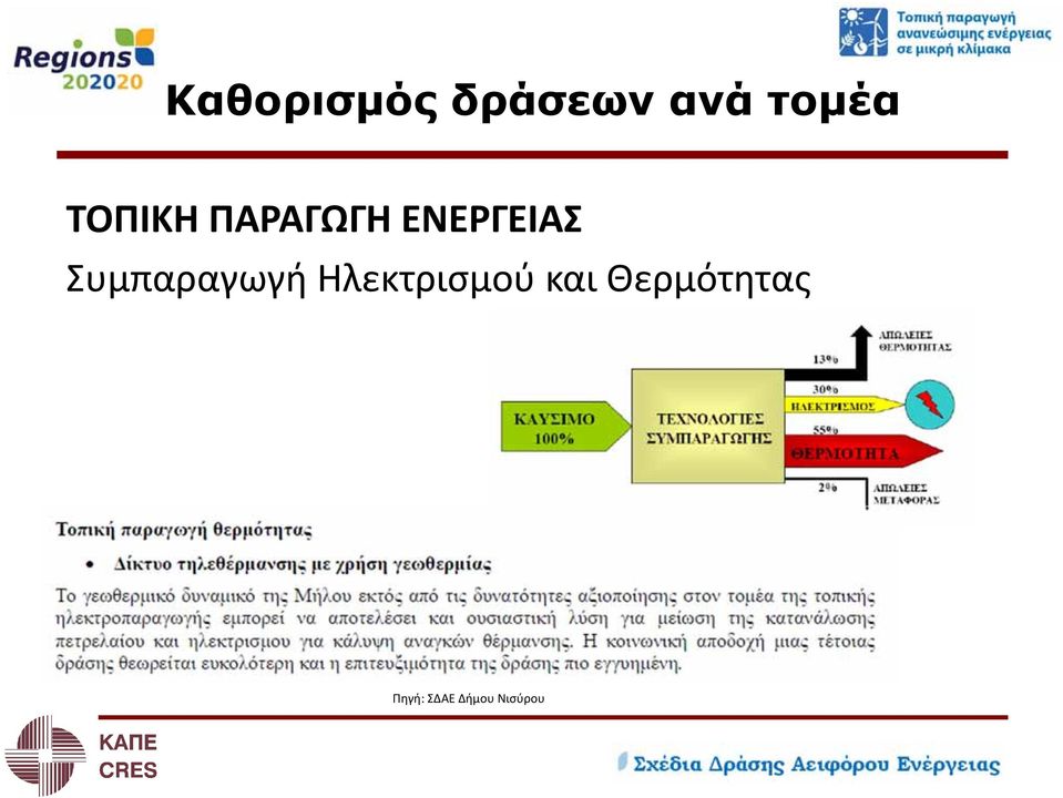 Συμπαραγωγή Ηλεκτρισμού και