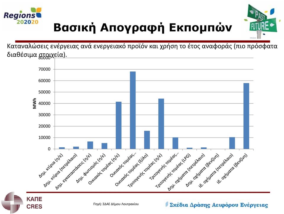 χρήση το έτος αναφοράς (πιο πρόσφατα διαθέσιμα