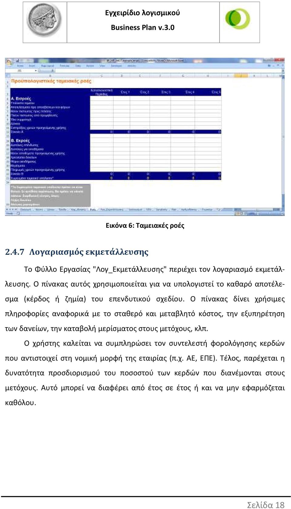 Ο πίνακας δίνει χρήσιμες πληροφορίες αναφορικά με το σταθερό και μεταβλητό κόστος, την εξυπηρέτηση των δανείων, την καταβολή μερίσματος στους μετόχους, κλπ.