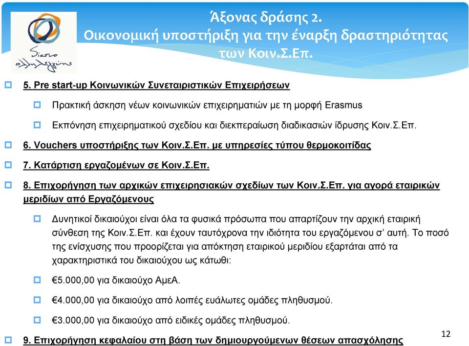 6. Vouchers υποστήριξης των Κοιν.Σ.Eπ. με υπηρεσίες τύπου θερμοκοιτίδας 7. Κατάρτιση εργαζομένων σε Κοιν.Σ.Eπ. 8. Επιχορήγηση των αρχικών επιχειρησιακών σχεδίων των Κοιν.Σ.Eπ. για αγορά εταιρικών μεριδίων από Εργαζόμενους Δυνητικοί δικαιούχοι είναι όλα τα φυσικά πρόσωπα που απαρτίζουν την αρχική εταιρική σύνθεση της Κοιν.