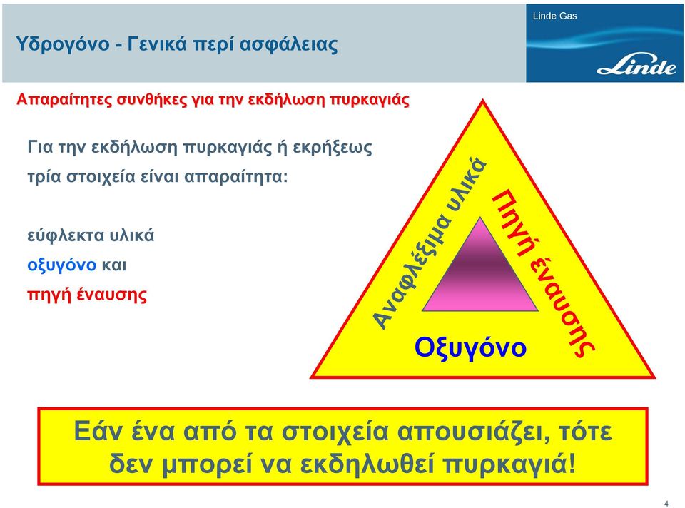 υλικά οξυγόνο και πηγή έναυσης Αναφλέξιμα υλικά Οξυγόνο Πηγή