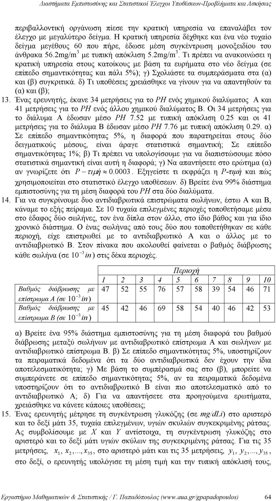 με τυπική απόκλιση 5.mg/m 3.