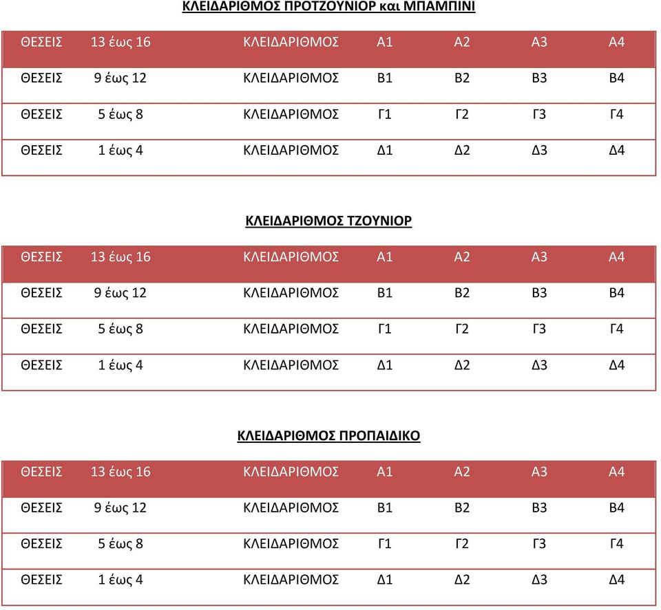12 ΚΛΕΙΔΑΡΙΘΜΟΣ Β1 Β2 Β3 Β4 ΘΕΣΕΙΣ 5 έως 8 ΚΛΕΙΔΑΡΙΘΜΟΣ Γ1 Γ2 Γ3 Γ4 ΘΕΣΕΙΣ 1 έως 4 ΚΛΕΙΔΑΡΙΘΜΟΣ Δ1 Δ2 Δ3 Δ4 ΚΛΕΙΔΑΡΙΘΜΟΣ ΠΡΟΠΑΙΔΙΚΟ ΘΕΣΕΙΣ 13