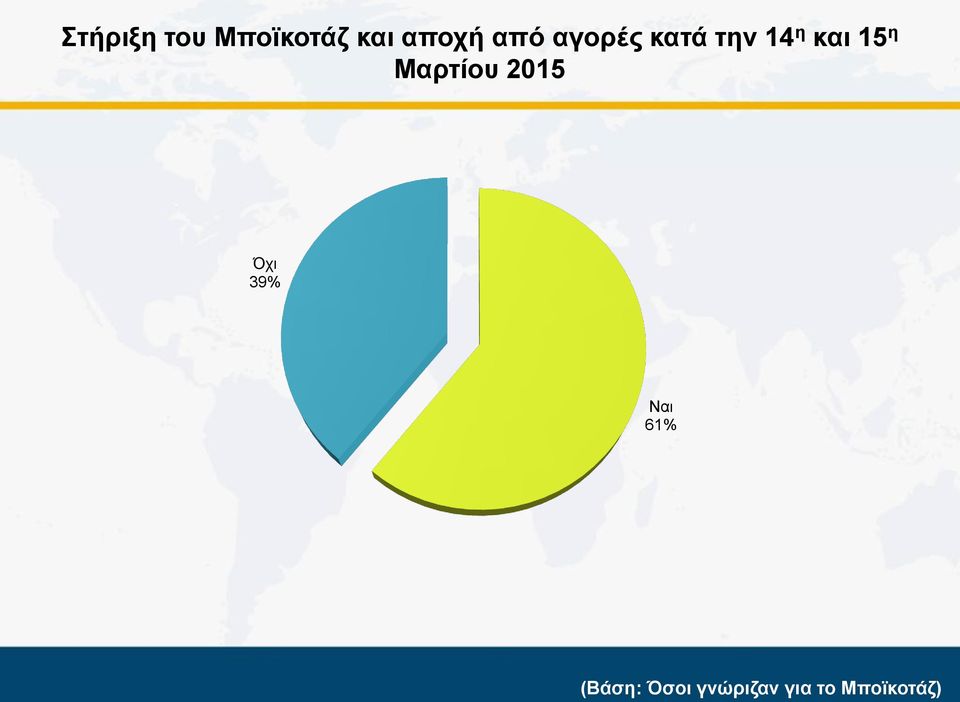 Μαρτίου 2015 Όχι 39% Ναι 61%