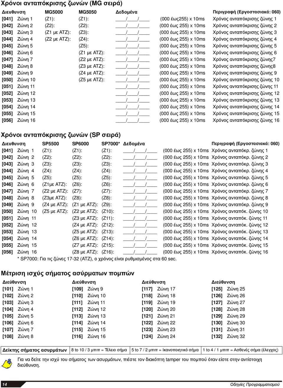 10ms Χρόνος ανταπόκρισης ζώνης 4 [045] Ζώνη 5 (Z5): / / (000 έως 255) x 10ms Χρόνος ανταπόκρισης ζώνης 5 [046] Ζώνη 6 (Z1 με ATZ): / / (000 έως 255) x 10ms Χρόνος ανταπόκρισης ζώνης 6 [047] Ζώνη 7