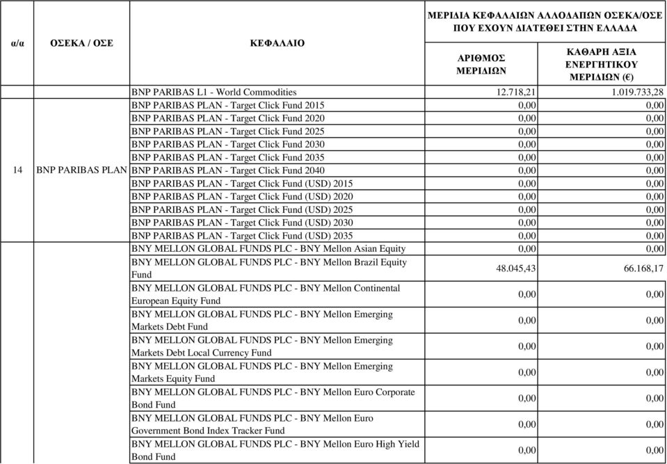 PARIBAS PLAN BNP PARIBAS PLAN - Target Click 2040 BNP PARIBAS PLAN - Target Click (USD) 2015 BNP PARIBAS PLAN - Target Click (USD) 2020 BNP PARIBAS PLAN - Target Click (USD) 2025 BNP PARIBAS PLAN -