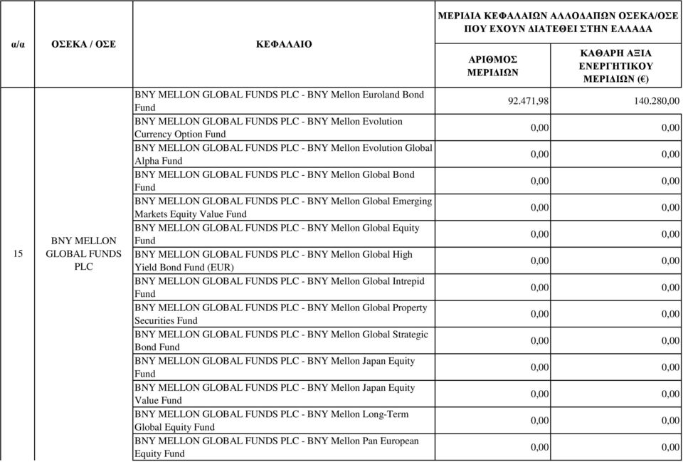 Global Equity BNY MELLON GLOBAL FUNDS PLC - BNY Mellon Global High Yield Bond (EUR) BNY MELLON GLOBAL FUNDS PLC - BNY Mellon Global Intrepid BNY MELLON GLOBAL FUNDS PLC - BNY Mellon Global Property