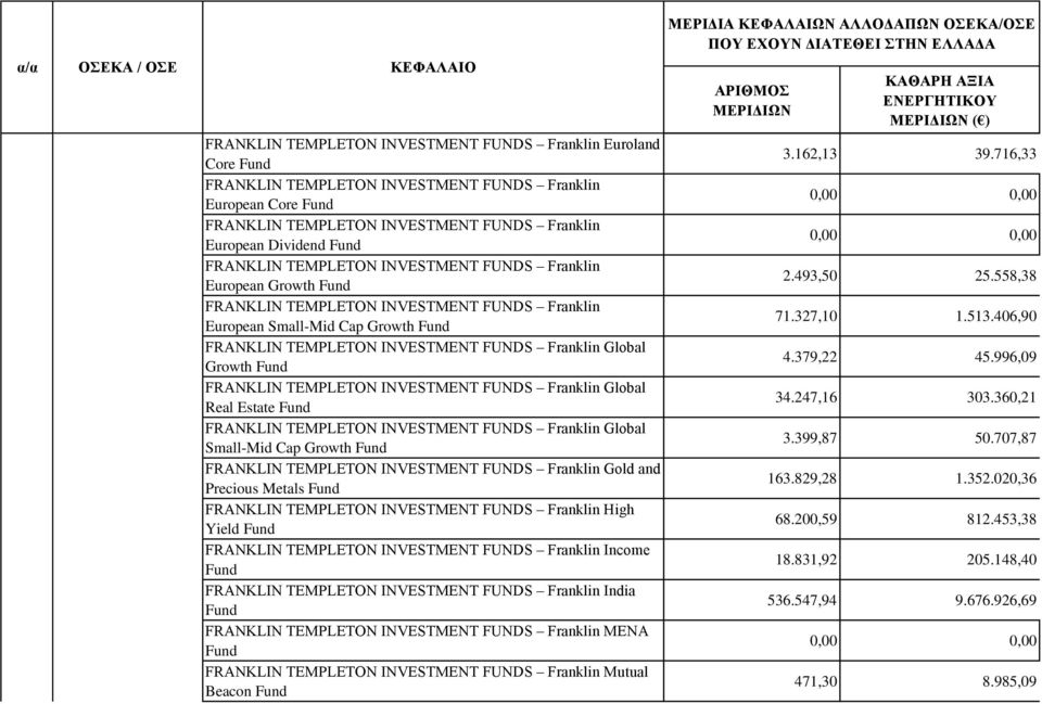 INVESTMENT FUNDS Franklin Global Real Estate FRANKLIN TEMPLETON INVESTMENT FUNDS Franklin Global Small-Mid Cap Growth FRANKLIN TEMPLETON INVESTMENT FUNDS Franklin Gold and Precious Metals FRANKLIN