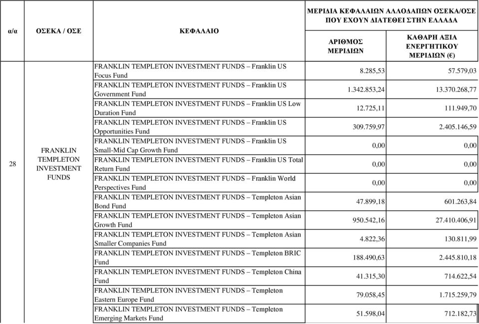 Return FRANKLIN TEMPLETON INVESTMENT FUNDS Franklin World Perspectives FRANKLIN TEMPLETON INVESTMENT FUNDS Templeton Asian Bond FRANKLIN TEMPLETON INVESTMENT FUNDS Templeton Asian Growth FRANKLIN