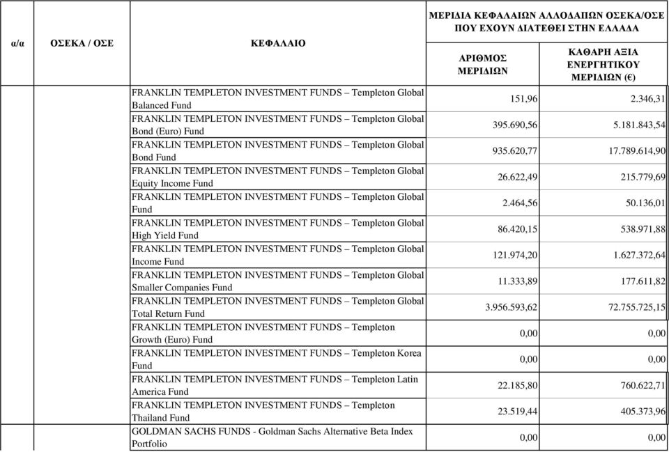 INVESTMENT FUNDS Templeton Global Income FRANKLIN TEMPLETON INVESTMENT FUNDS Templeton Global Smaller Companies FRANKLIN TEMPLETON INVESTMENT FUNDS Templeton Global Total Return FRANKLIN TEMPLETON