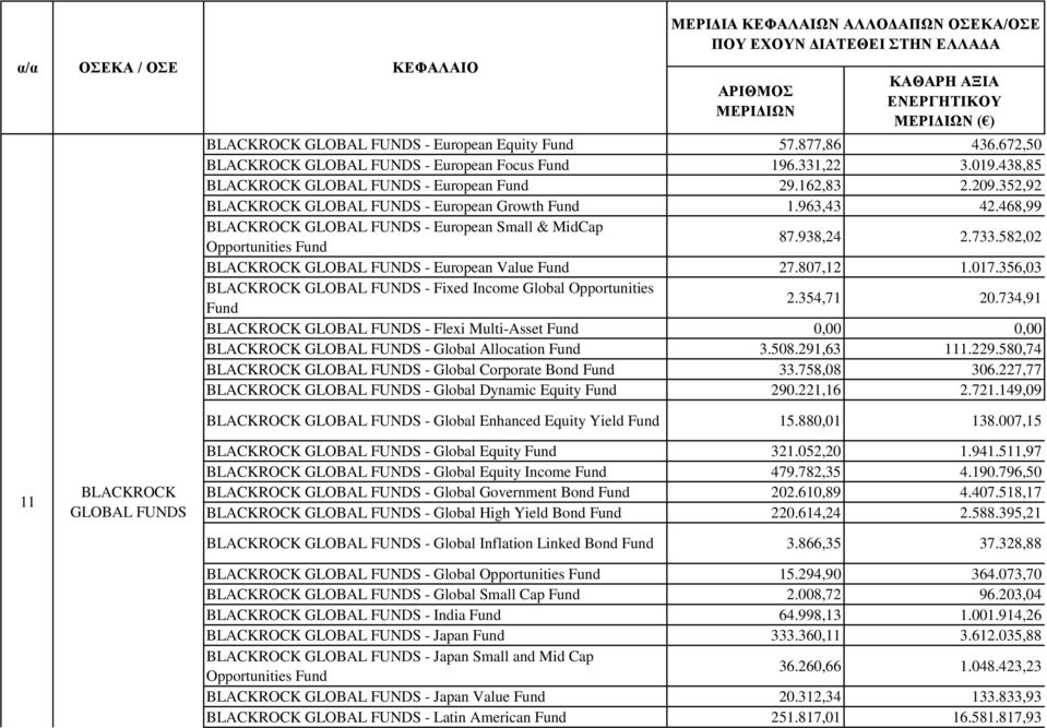 807,12 1.017.356,03 BLACKROCK GLOBAL FUNDS - Fixed Income Global Opportunities 2.354,71 20.734,91 BLACKROCK GLOBAL FUNDS - Flexi Multi-Asset BLACKROCK GLOBAL FUNDS - Global Allocation 3.508.