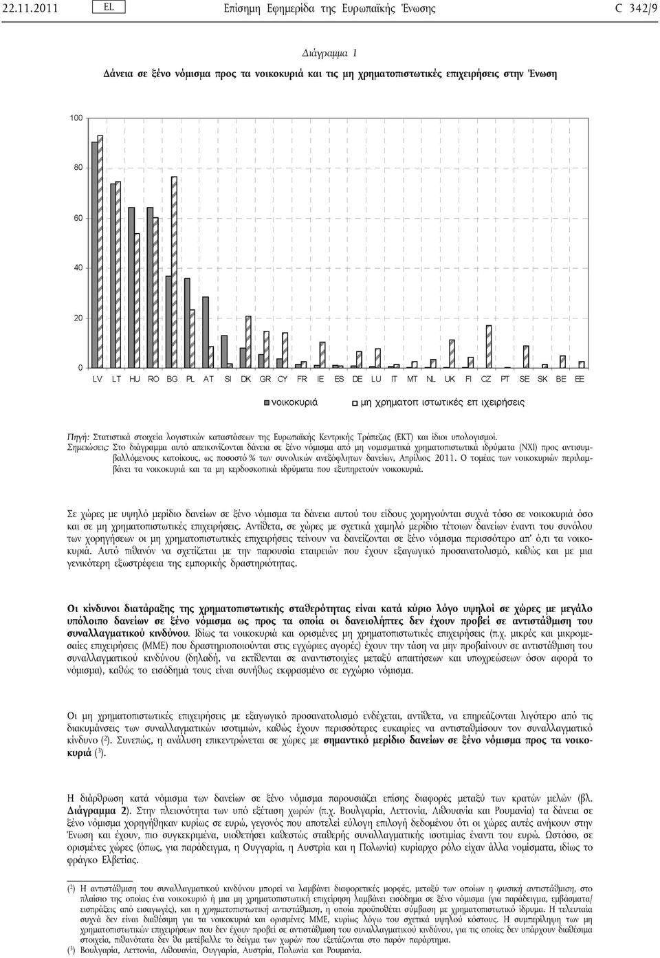 καταστάσεων της Ευρωπαϊκής Κεντρικής Τράπεζας (ΕΚΤ) και ίδιοι υπολογισμοί.