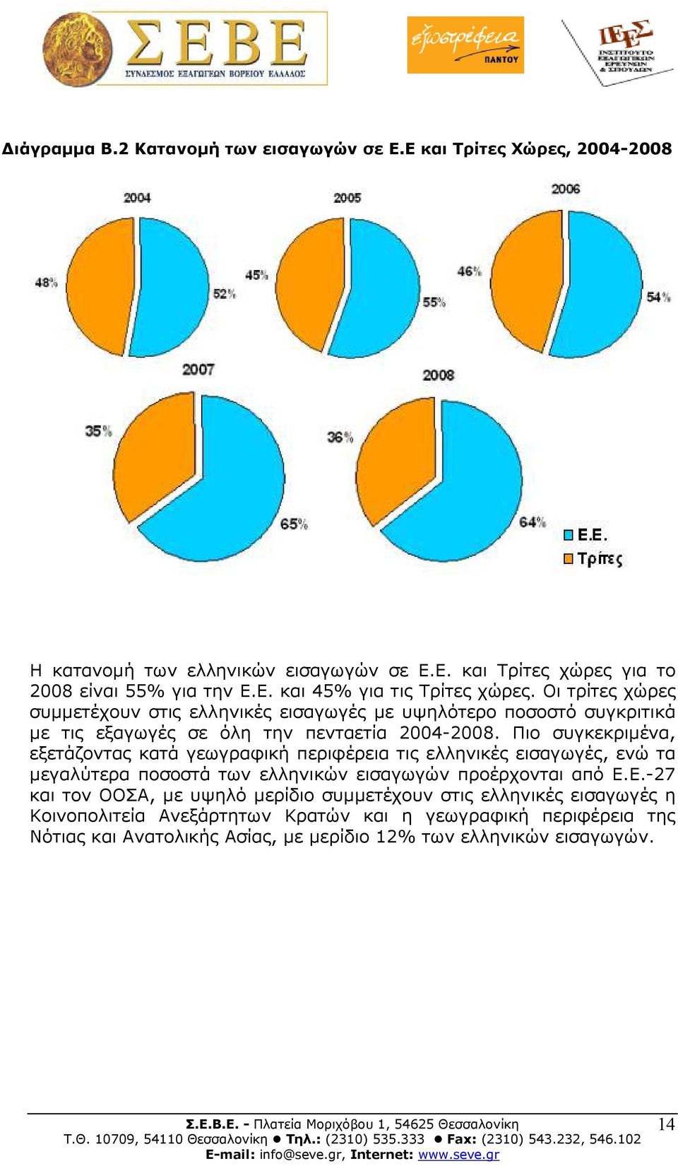 Πιο συγκεκριµένα, εξετάζοντας κατά γεωγραφική περιφέρεια τις ελληνικές εισαγωγές, ενώ τα µεγαλύτερα ποσοστά των ελληνικών εισαγωγών προέρχονται από Ε.