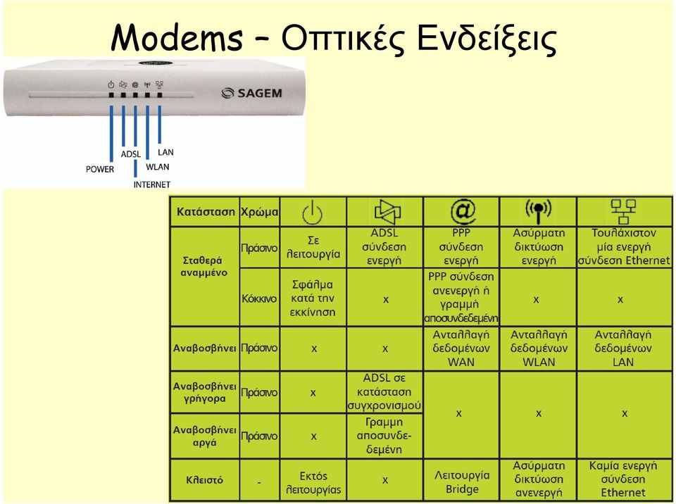 Ενδείξεις