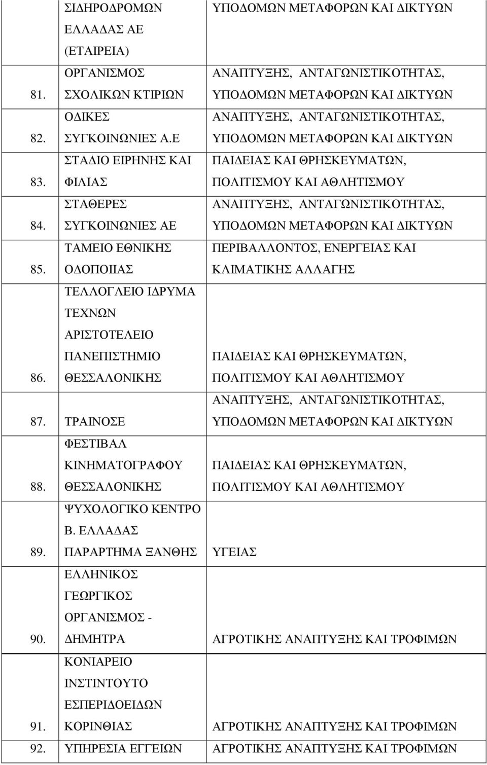 ΤΡΑΙΝΟΣΕ ΦΕΣΤΙΒΑΛ 88. ΚΙΝΗΜΑΤΟΓΡΑΦΟΥ ΘΕΣΣΑΛΟΝΙΚΗΣ ΨΥΧΟΛΟΓΙΚΟ ΚΕΝΤΡΟ Β. ΕΛΛΑ ΑΣ 89. ΠΑΡΑΡΤΗΜΑ ΞΑΝΘΗΣ ΥΓΕΙΑΣ 90.
