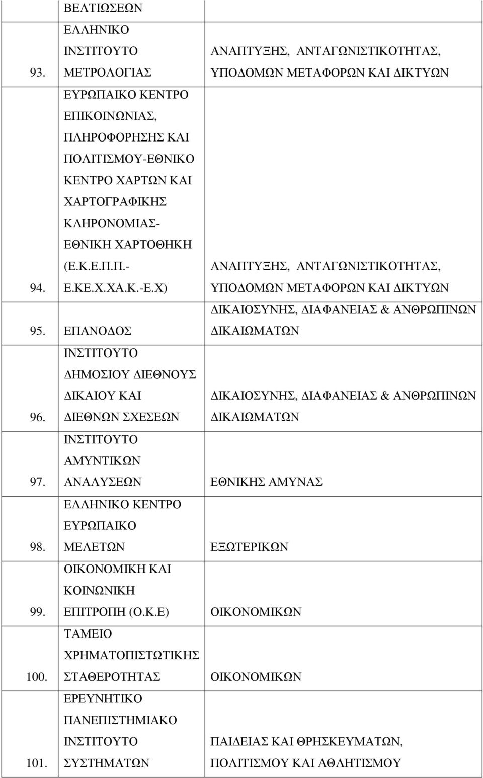 ΕΠΑΝΟ ΟΣ ΙΝΣΤΙΤΟΥΤΟ ΗΜΟΣΙΟΥ ΙΕΘΝΟΥΣ ΙΚΑΙΟΥ ΚΑΙ 96. ΙΕΘΝΩΝ ΣΧΕΣΕΩΝ ΙΝΣΤΙΤΟΥΤΟ ΑΜΥΝΤΙΚΩΝ 97. ΑΝΑΛΥΣΕΩΝ ΕΛΛΗΝΙΚΟ ΚΕΝΤΡΟ ΕΥΡΩΠΑΙΚΟ 98.