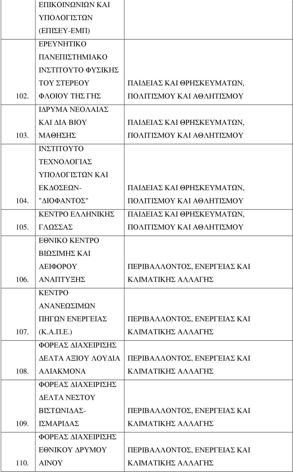 ΓΗΣ Ι ΡΥΜΑ ΝΕΟΛΑΙΑΣ ΚΑΙ ΙΑ ΒΙΟΥ ΜΑΘΗΣΗΣ ΙΝΣΤΙΤΟΥΤΟ ΤΕΧΝΟΛΟΓΙΑΣ ΥΠΟΛΟΓΙΣΤΩΝ ΚΑΙ ΕΚ ΟΣΕΩΝ- " ΙΟΦΑΝΤΟΣ" ΚΕΝΤΡΟ Σ