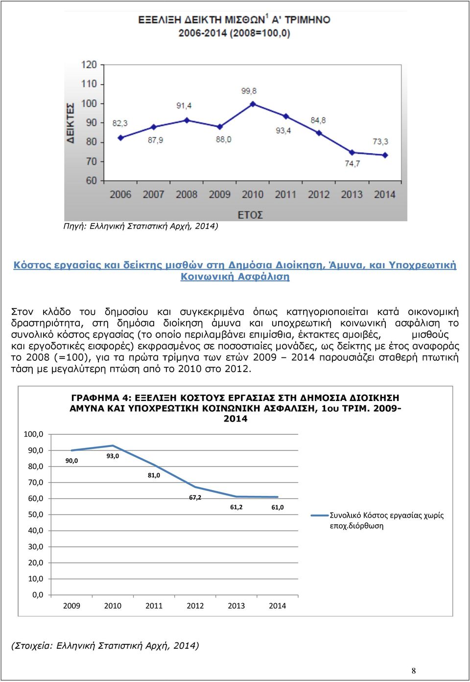εισφορές) εκφρασµένος σε ποσοστιαίες µονάδες, ως δείκτης µε έτος αναφοράς το 2008 (=100), για τα πρώτα τρίµηνα των ετών 2009 2014 παρουσιάζει σταθερή πτωτική τάση µε µεγαλύτερη πτώση από το 2010 στο