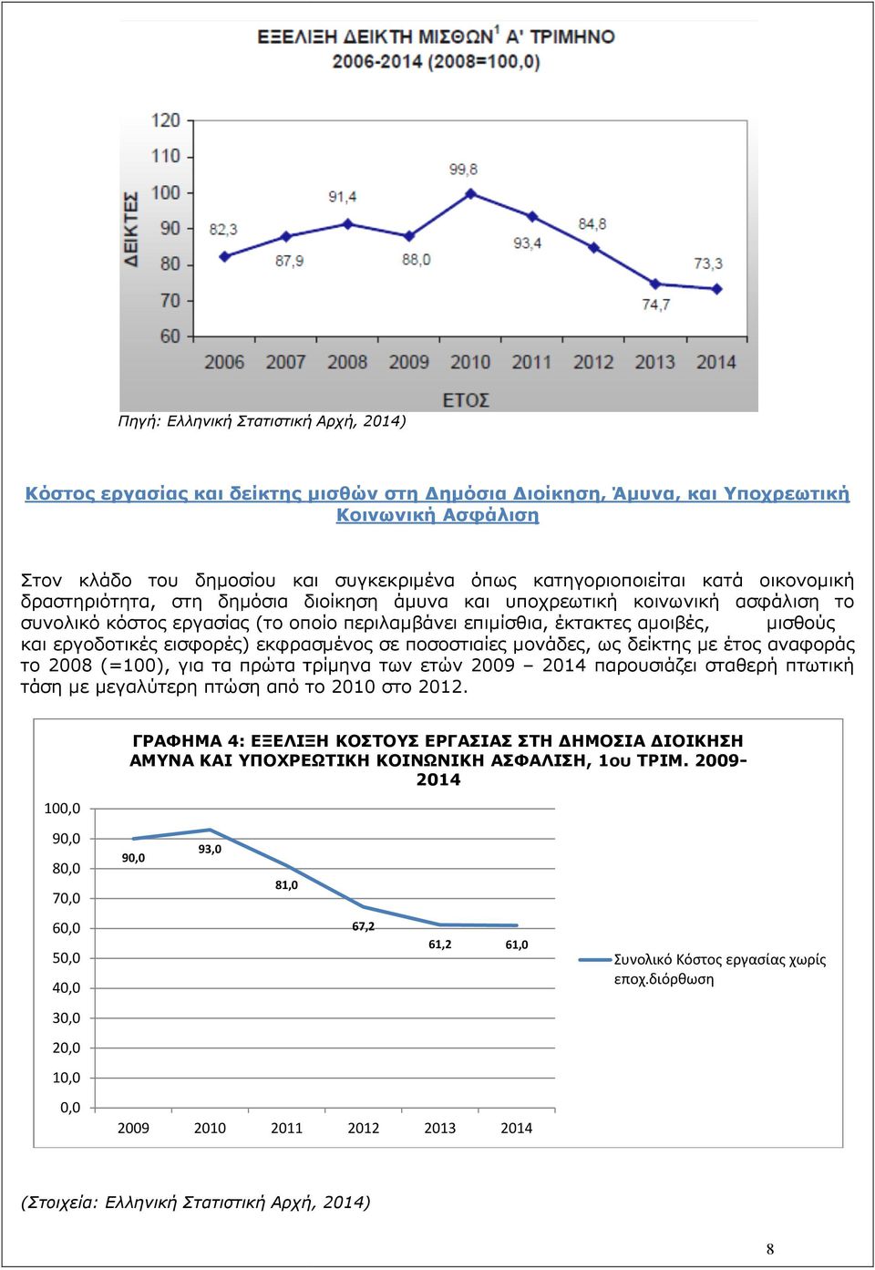 εισφορές) εκφρασµένος σε ποσοστιαίες µονάδες, ως δείκτης µε έτος αναφοράς το 2008 (=100), για τα πρώτα τρίµηνα των ετών 2009 2014 παρουσιάζει σταθερή πτωτική τάση µε µεγαλύτερη πτώση από το 2010 στο