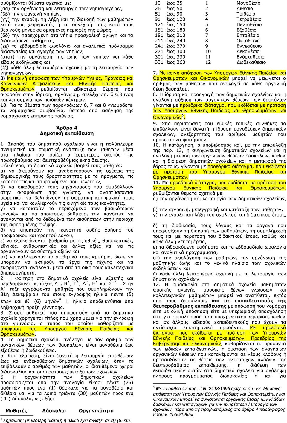 (δδ) την παρεχόμενη στα νήπια προσχολική αγωγή και τα διδασκόμενα μαθήματα, (εε) το εβδομαδιαίο ωρολόγιο και αναλυτικό πρόγραμμα διδασκαλίας και αγωγής των νηπίων, (στστ) την οργάνωση της ζωής των