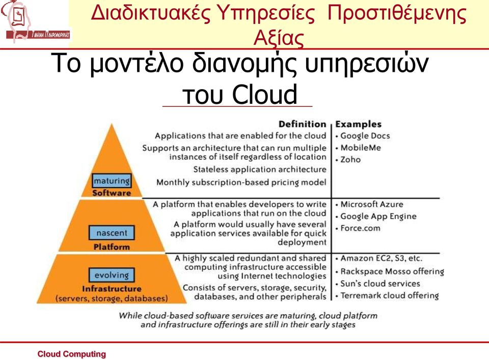 διανομής
