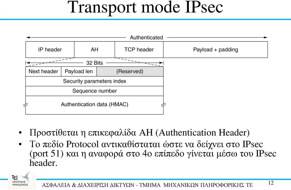 αντικαθίσταται ώστε να δείχνει στο IPsec (port 51)