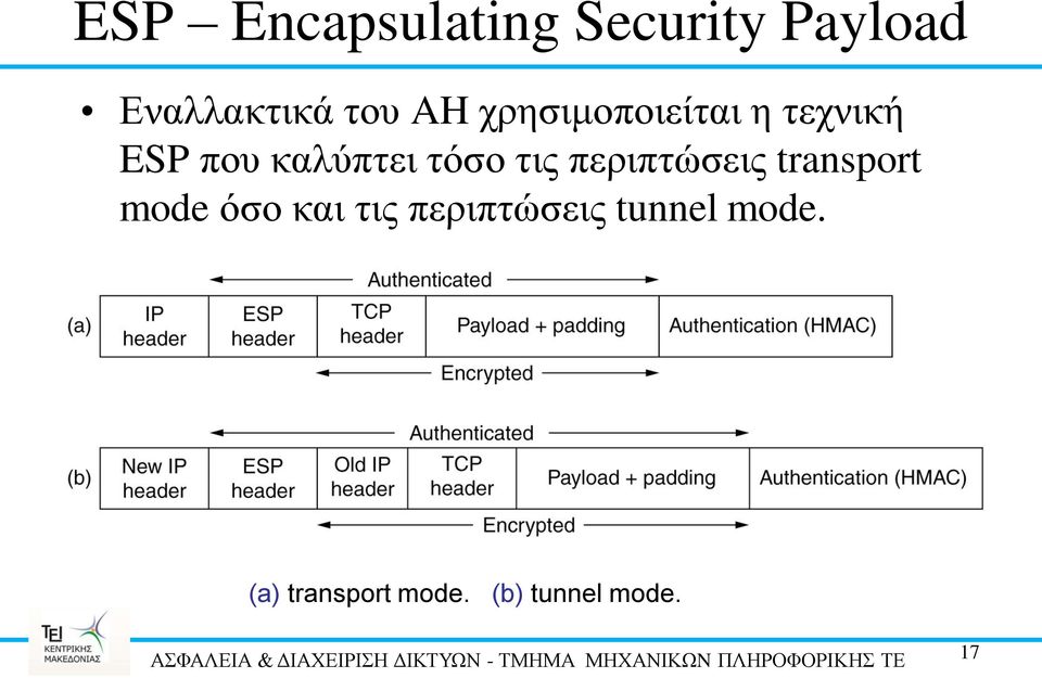 τις περιπτώσεις transport mode όσο και τις