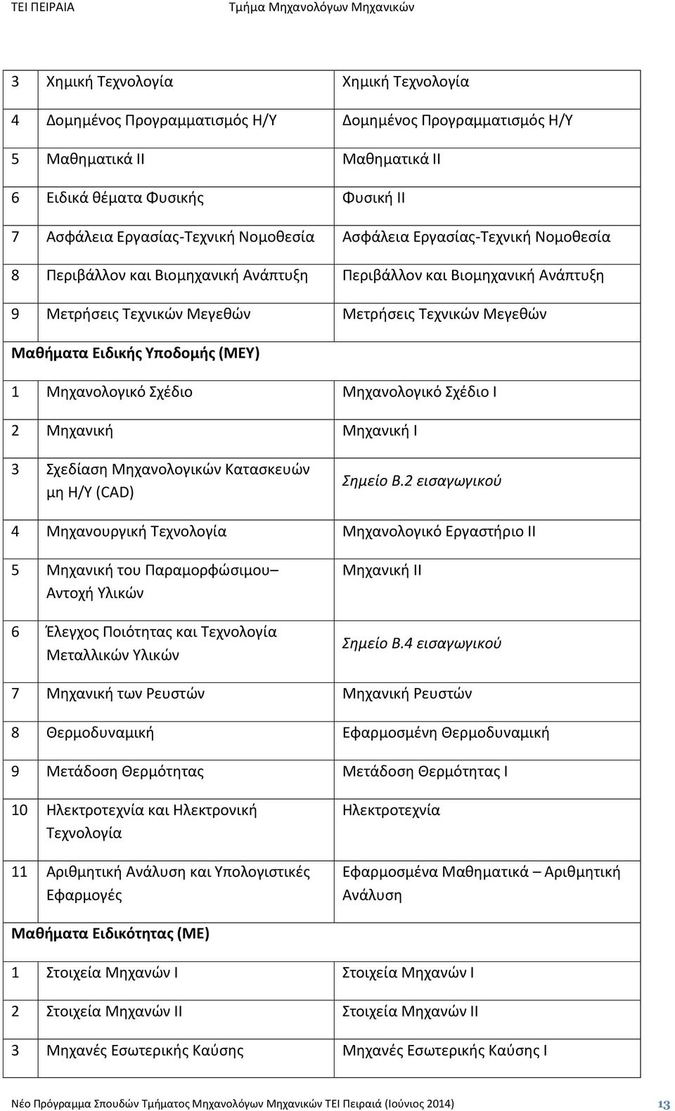 Υποδομής (ΜΕΥ) 1 Μηχανολογικό Σχέδιο Μηχανολογικό Σχέδιο Ι 2 Μηχανική Μηχανική Ι 3 Σχεδίαση Μηχανολογικών Κατασκευών μη Η/Υ (CAD) Σημείο Β.
