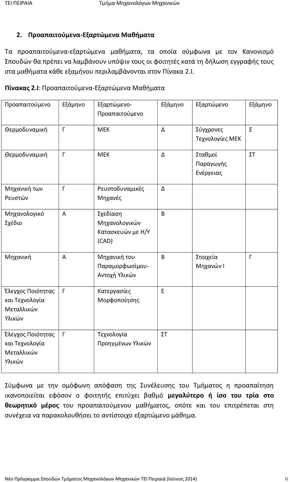 Ι: Προαπαιτούμενα-Εξαρτώμενα Μαθήματα Προαπαιτούμενο Εξάμηνο Εξαρτώμενο- Προαπαιτούμενο Εξάμηνο Εξαρτώμενο Εξάμηνο Θερμοδυναμική Γ ΜΕΚ Δ Σύγχρονες Τεχνολογίες MEK Θερμοδυναμική Γ ΜΕΚ Δ Σταθμοί