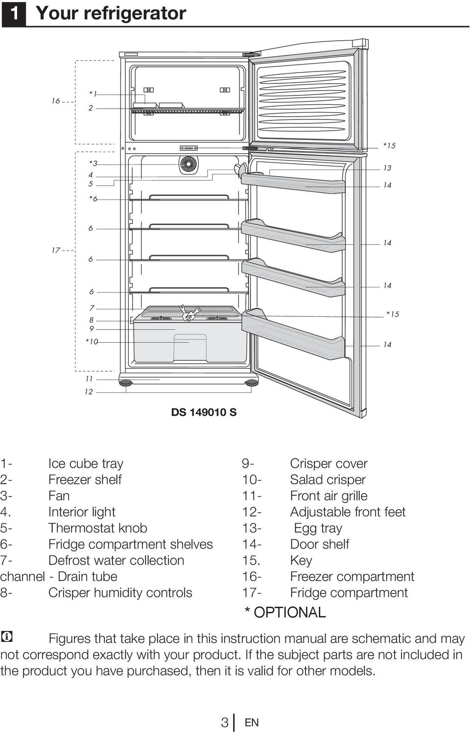 crisper 11- Front air grille 12- Adjustable front feet 13- Egg tray 14- Door shelf 15.